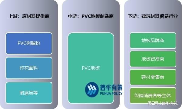 星空体育官方网站PVC地板在国内地板市场的占有率不断增长(图3)