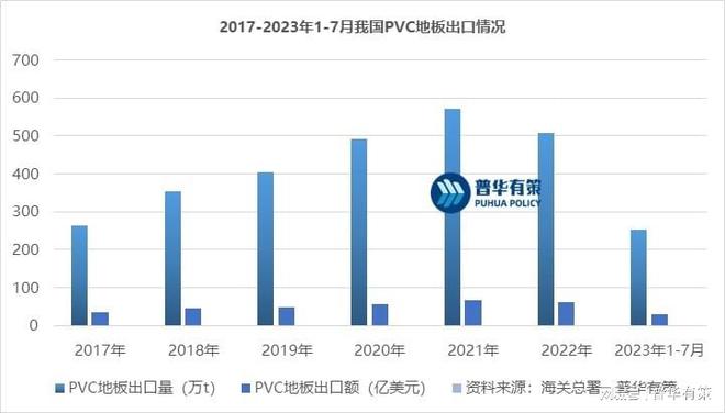 星空体育官方网站PVC地板在国内地板市场的占有率不断增长(图1)