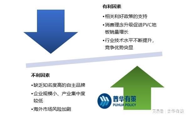 星空体育官方网站PVC地板在国内地板市场的占有率不断增长(图4)