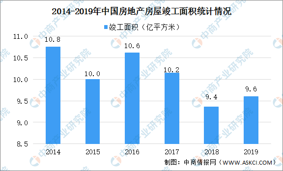 星空体育官方网站2020年中国PVC地板市场现状及发展趋势预测分析（图）(图2)