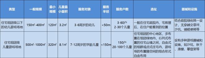 星空体育(中国)官方网站盘点全龄儿童户外活动场所--50个户外儿童游乐设施合集