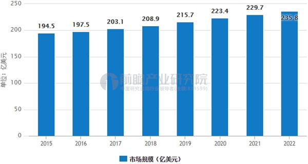 星空体育地坪漆市场需求巨大 环氧漆成未来发展方向(图3)