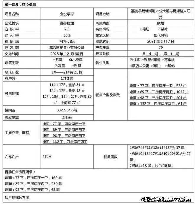 星空体育官网,嘉善金悦学府售楼处电话售楼中心首页网站楼盘百科详情24小时热线电话(图4)