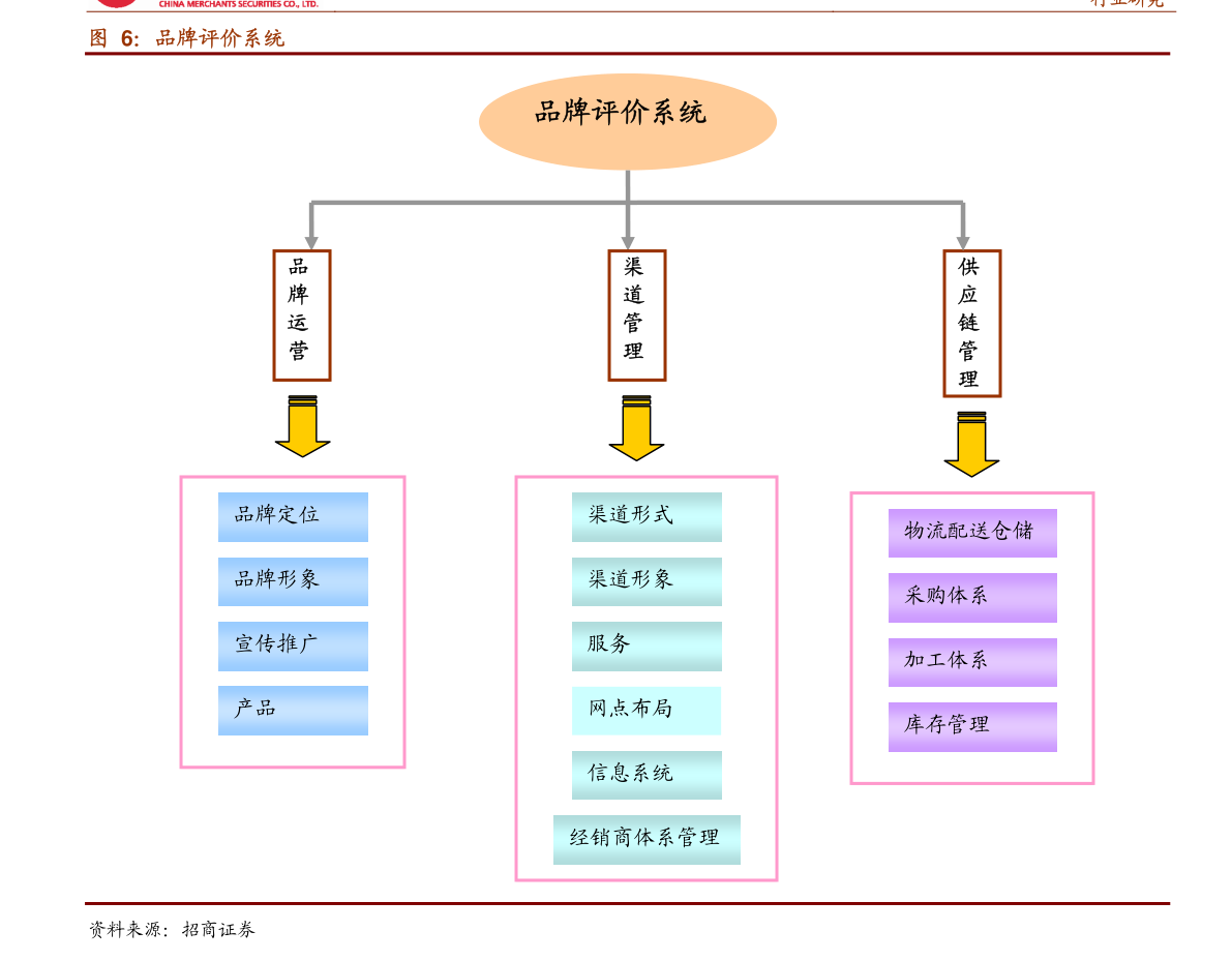 星空体育官方网站煤炭采购平台（煤炭销售）(图3)