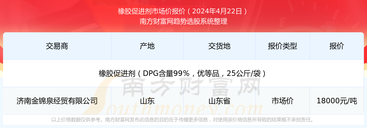 星空体育2024年4月22日橡胶促进剂市场价报价行情及近期市场价报价走势(图1)