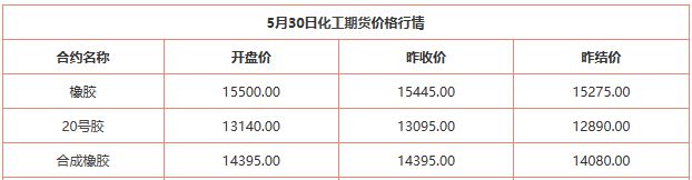 星空体育官网,天然胶16000元吨！轮胎行业又难了！(图1)