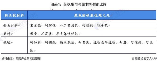 星空体育官方网站2021年中国聚氨酯行业市场现状及竞争格局分析 行业呈现“四足鼎(图1)