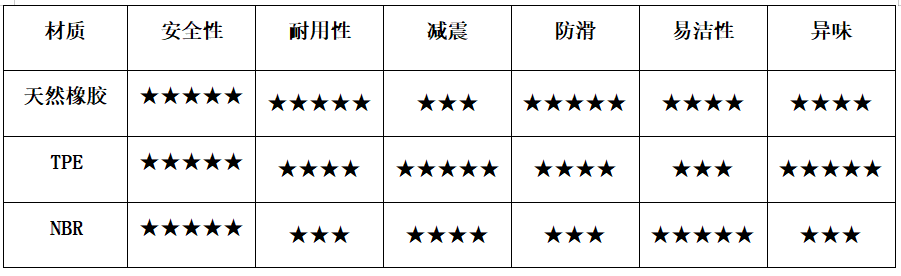 星空体育官网,上海市消保委发布瑜伽垫比较试验结果：天然橡胶材质防滑性能更优