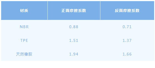 星空体育官网,哪款才是“不踩雷”的梦中情垫？瑜伽垫测评来了