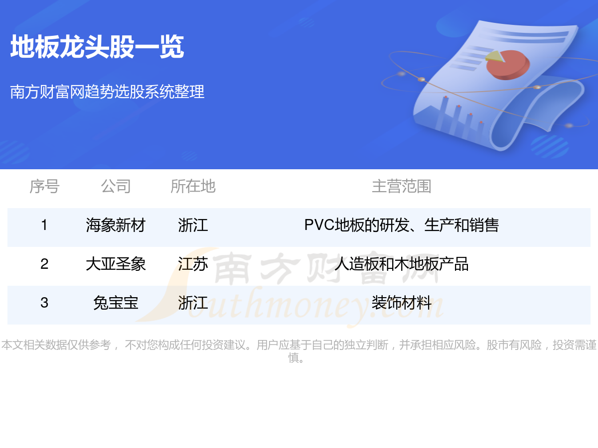 星空体育官网,A股：地板板块三大龙头股名单(43)(图1)