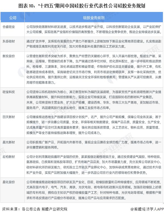 星空体育【最全】2023年硅胶行业上市公司全方位对比(附业务布局汇总、业绩对比、(图3)