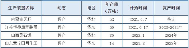 星空体育官网,「化盟观点」尿素日评：尿素市场行情点评及后市预测(图1)