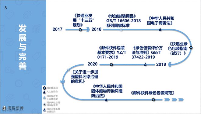 星空体育网购潮中的环境警告：亚马逊塑料泡垫“可绕地球500圈”(图3)