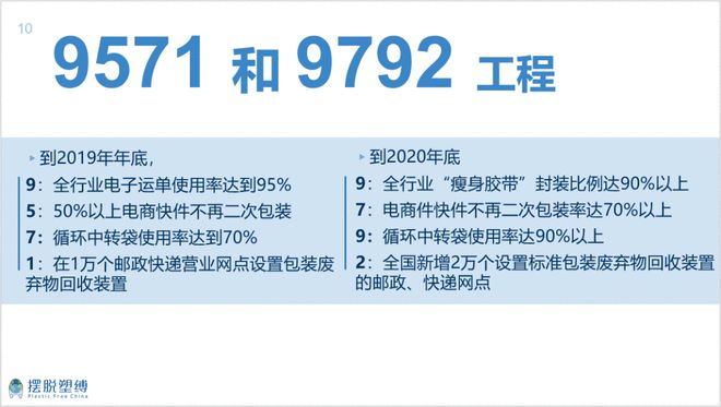 星空体育网购潮中的环境警告：亚马逊塑料泡垫“可绕地球500圈”(图5)