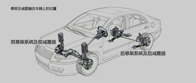 星空体育官方网站正裕工业：国内减震器龙头汽车后市场蓄势待发(图1)