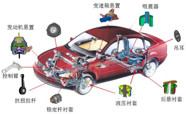 星空体育官方网站正裕工业：国内减震器龙头汽车后市场蓄势待发(图3)