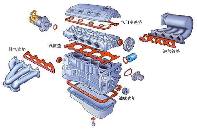 星空体育官方网站正裕工业：国内减震器龙头汽车后市场蓄势待发(图4)