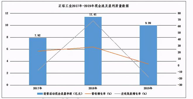 星空体育官方网站正裕工业：国内减震器龙头汽车后市场蓄势待发(图7)