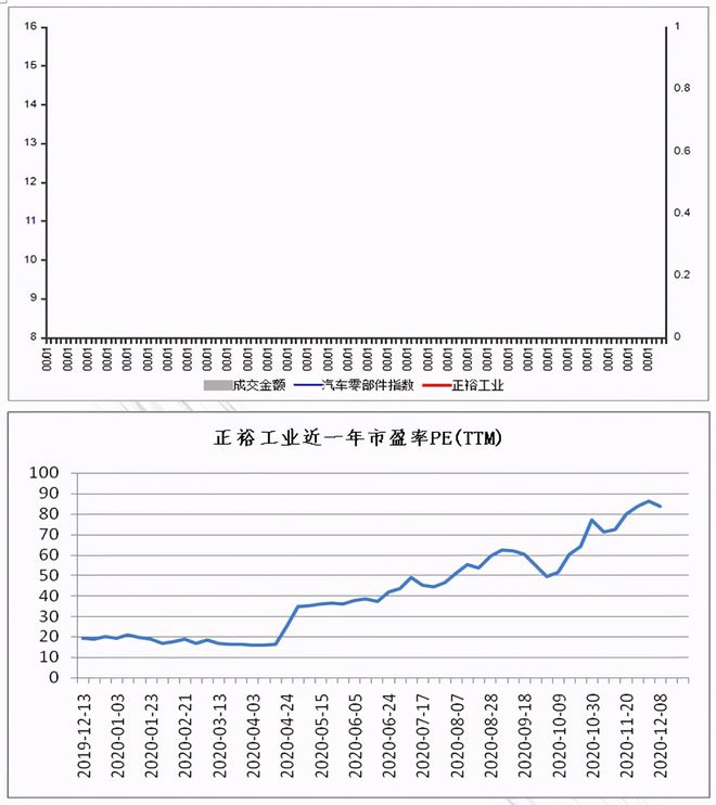 星空体育官方网站正裕工业：国内减震器龙头汽车后市场蓄势待发(图9)