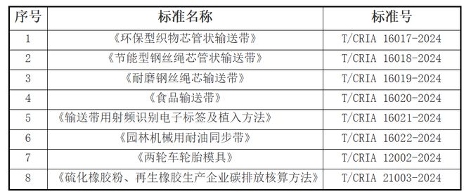 星空体育(中国)官方网站橡胶行业8项团标正式发布(图1)