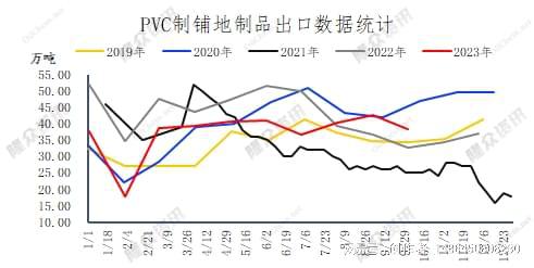 星空体育PVC铺地地板行业发展形势分析