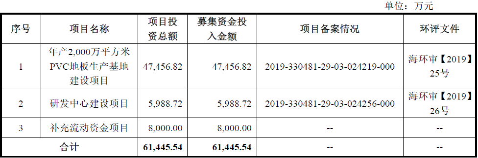 星空体育(中国)官方网站海象新材——国内领先的PVC地板生产及出口商之一(图6)