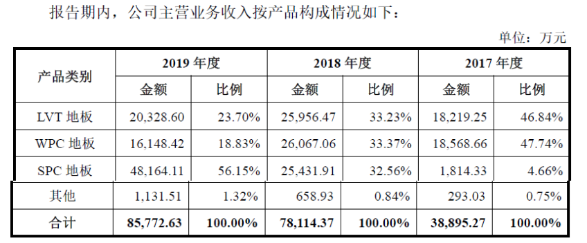 星空体育(中国)官方网站海象新材——国内领先的PVC地板生产及出口商之一(图1)