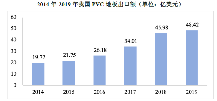 星空体育(中国)官方网站海象新材——国内领先的PVC地板生产及出口商之一(图3)