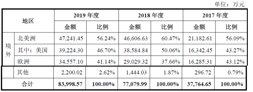 星空体育(中国)官方网站海象新材——国内领先的PVC地板生产及出口商之一(图2)