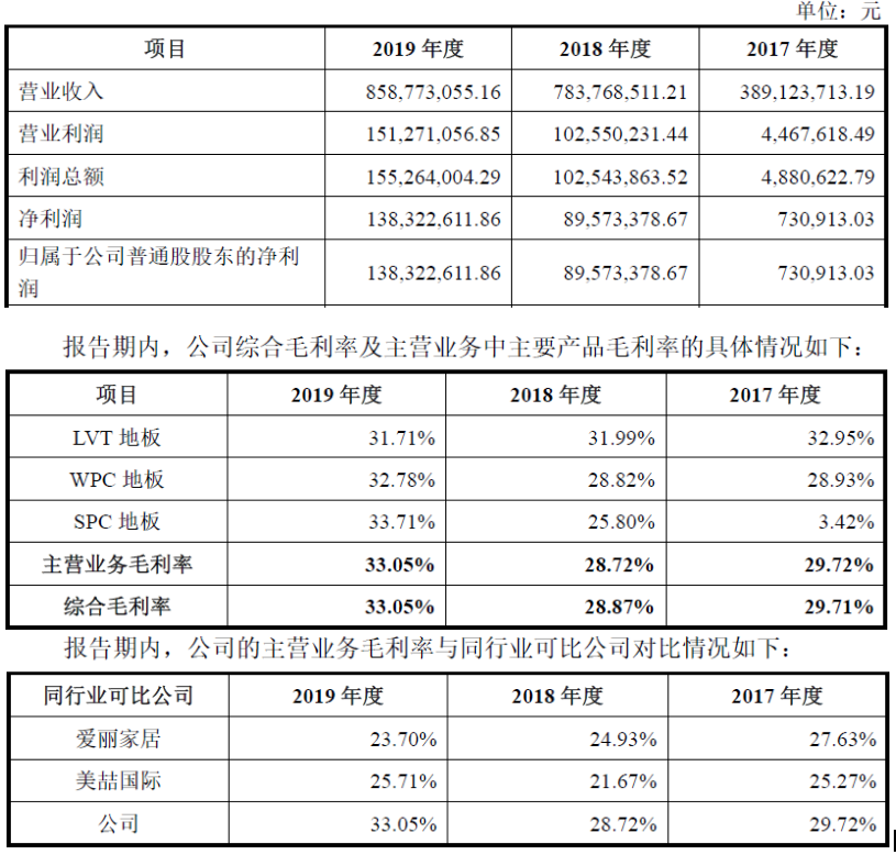 星空体育(中国)官方网站海象新材——国内领先的PVC地板生产及出口商之一(图5)