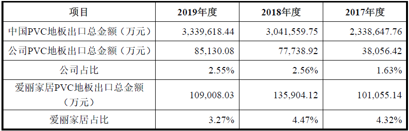 星空体育(中国)官方网站海象新材——国内领先的PVC地板生产及出口商之一(图4)