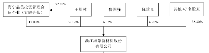 星空体育(中国)官方网站海象新材——国内领先的PVC地板生产及出口商之一(图7)