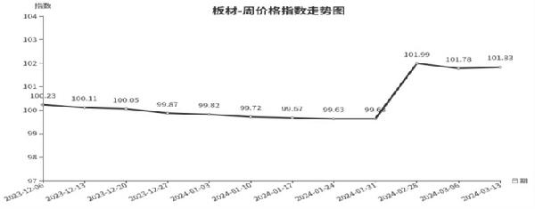 星空体育临沂商城周价格总指数为10584点环比下跌027点（37—313）(图2)