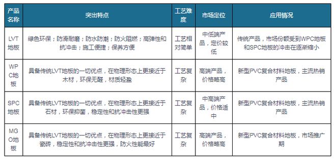 星空体育出口成PVC地板行业重要驱动力国内渗透率有望持续提升(图2)