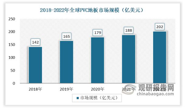 星空体育出口成PVC地板行业重要驱动力国内渗透率有望持续提升(图4)