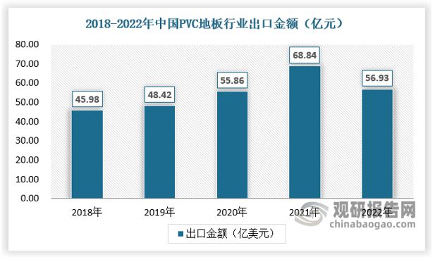 星空体育出口成PVC地板行业重要驱动力国内渗透率有望持续提升(图6)