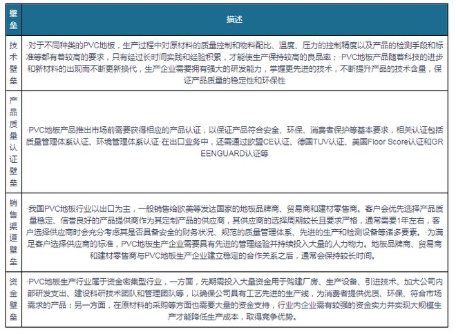 星空体育出口成PVC地板行业重要驱动力国内渗透率有望持续提升(图7)