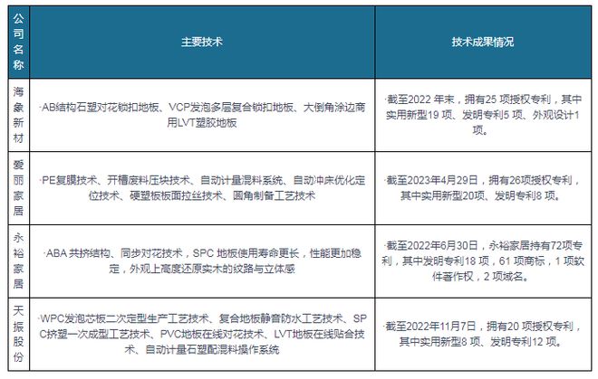 星空体育出口成PVC地板行业重要驱动力国内渗透率有望持续提升(图8)