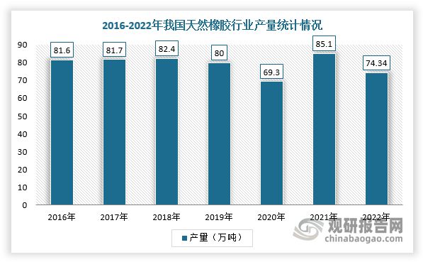 星空体育官网,我国工程橡胶行业分析：下游需求持续旺盛 市场规模接近150亿(图2)