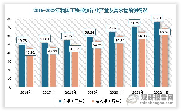 星空体育官网,我国工程橡胶行业分析：下游需求持续旺盛 市场规模接近150亿(图4)