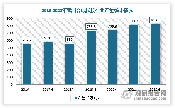 星空体育官网,我国工程橡胶行业分析：下游需求持续旺盛 市场规模接近150亿(图3)