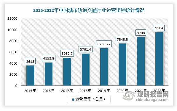 星空体育官网,我国工程橡胶行业分析：下游需求持续旺盛 市场规模接近150亿(图8)