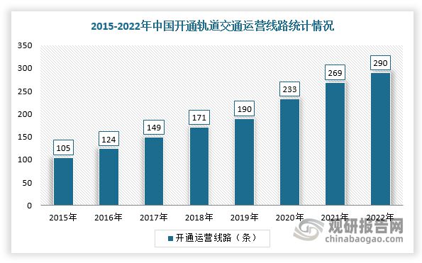 星空体育官网,我国工程橡胶行业分析：下游需求持续旺盛 市场规模接近150亿(图7)