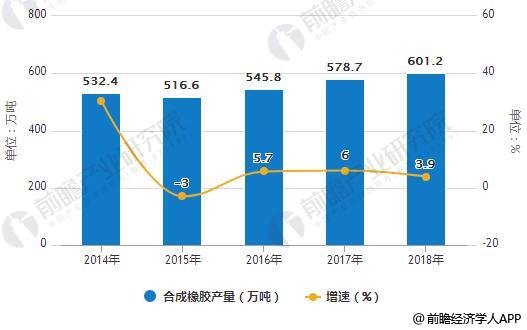 星空体育官方网站橡胶行业发展前景广阔 龙头企业规模效应凸显(图1)