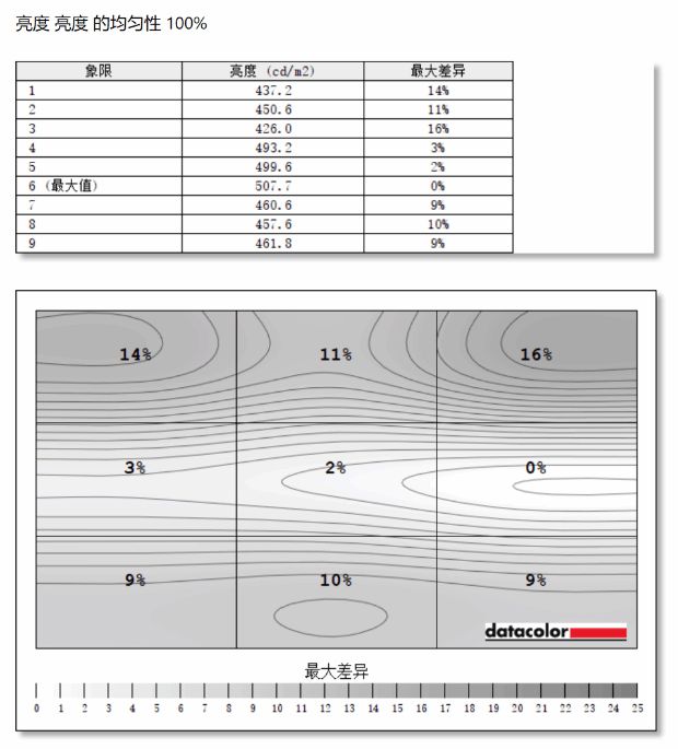 星空体育(中国)官方网站电竞屏同价位几乎无敌手 红米G Pro锐龙游戏本评测(图10)