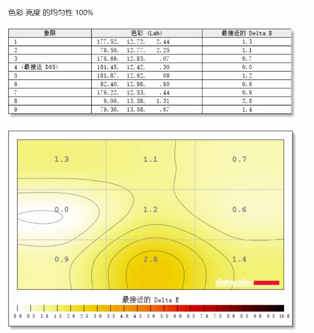 星空体育(中国)官方网站电竞屏同价位几乎无敌手 红米G Pro锐龙游戏本评测(图11)