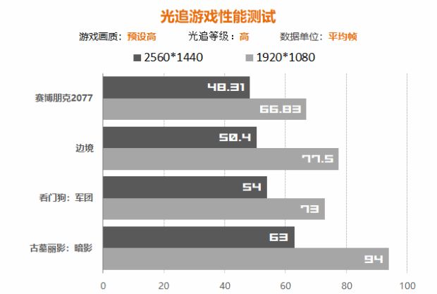 星空体育(中国)官方网站电竞屏同价位几乎无敌手 红米G Pro锐龙游戏本评测(图31)