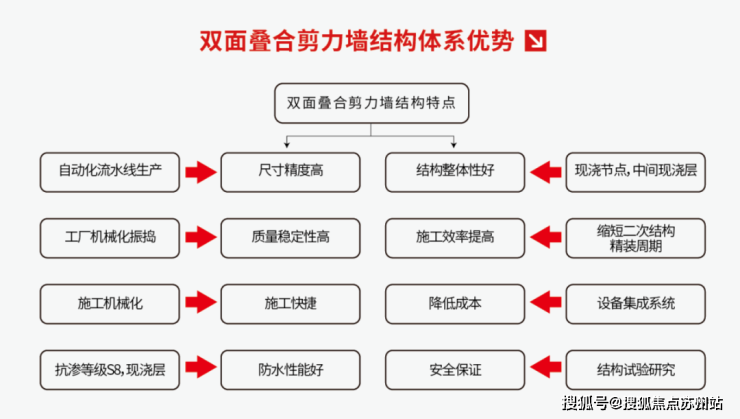 星空体育宝业青春里(售楼处)首页网站2024最新房价​宝业青春里欢迎您楼盘详情(图5)