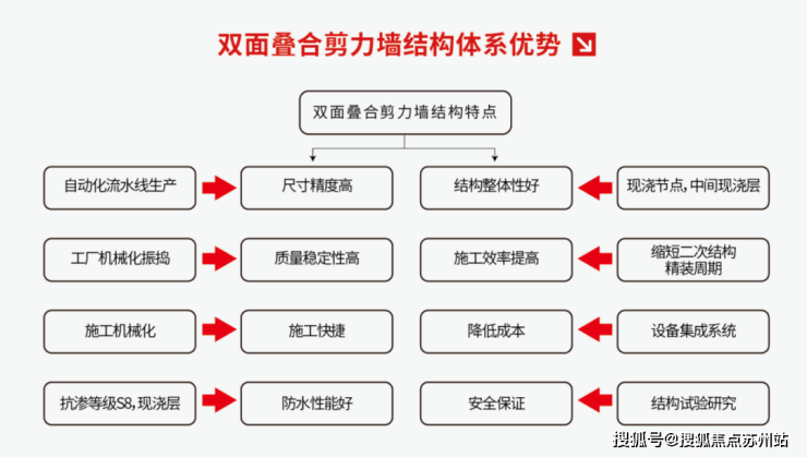 星空体育官网,宝业青春里售楼处(欢迎您)宝业青春里首页网站_售楼处楼盘详情(图5)