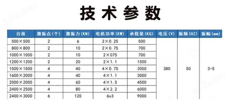 星空体育路沿石振动平台 耐火材料震实台 振动床(图2)